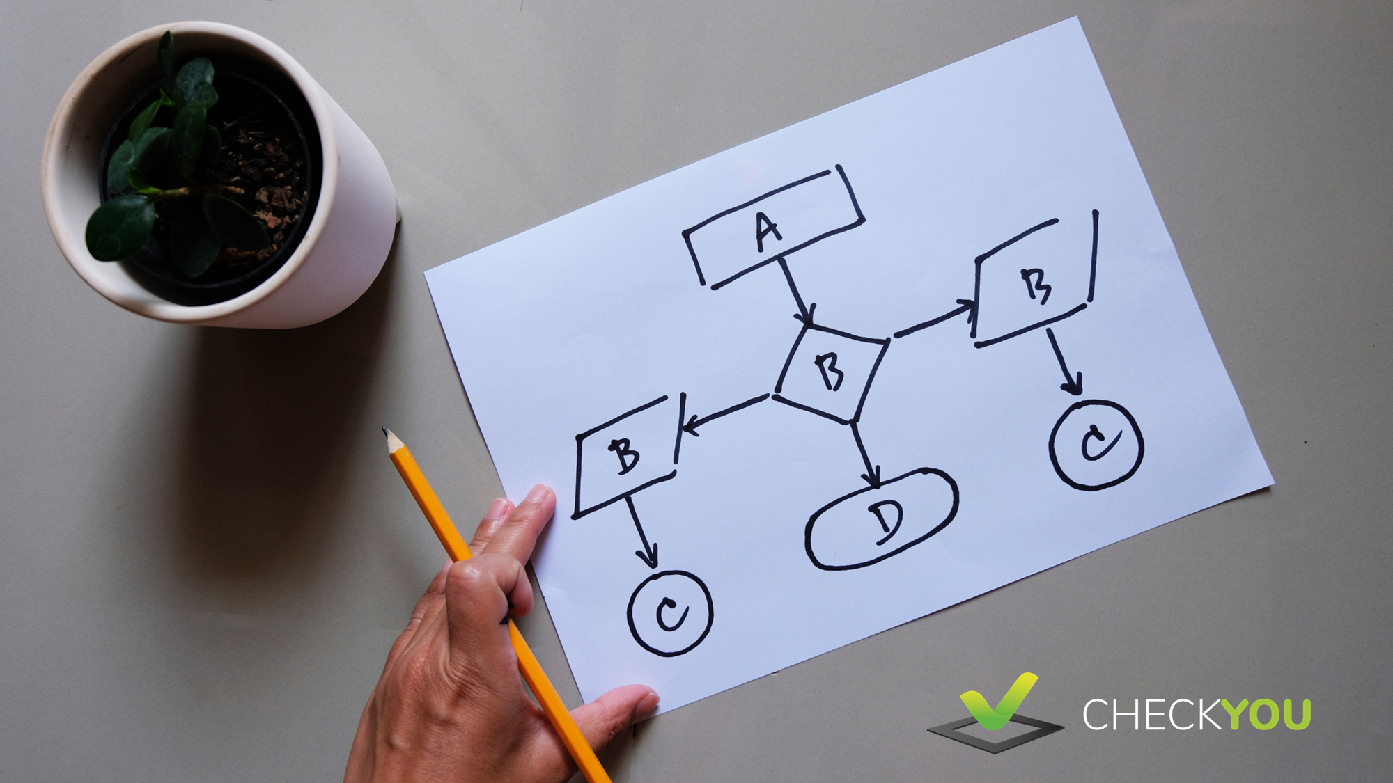 Melhore a Gestão de Processos com o BPM da CheckYou